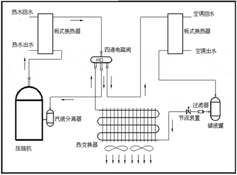 (以风冷热泵部分热回收为例)